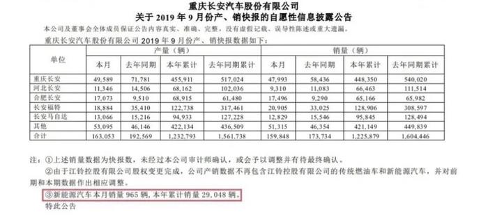 2.7T V6+8AT组合，爬坡中的长安福特，能卖好新款锐界ST吗？