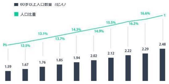 现代年轻人对高房价的对抗：不结婚、不生育，网友：太现实了