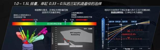 GK5将成为绝版，第四代本田飞度配思域同款1.0T三缸，你会买吗？