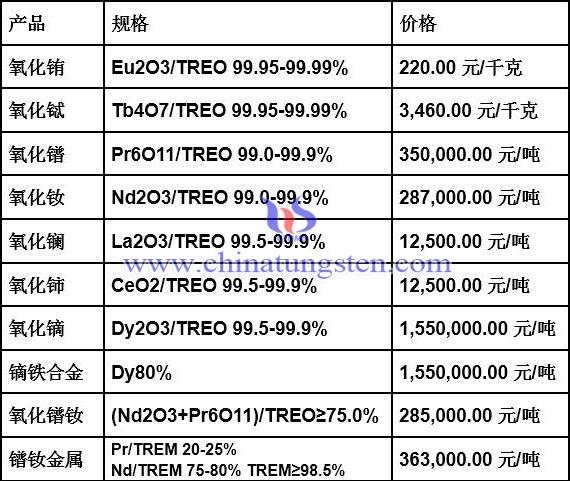 2019年钨消费量或下降19%-20%