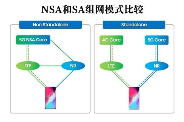 推进5G商用进程！OPPO 12月发布5G新机，支持NSA/SA双模组网