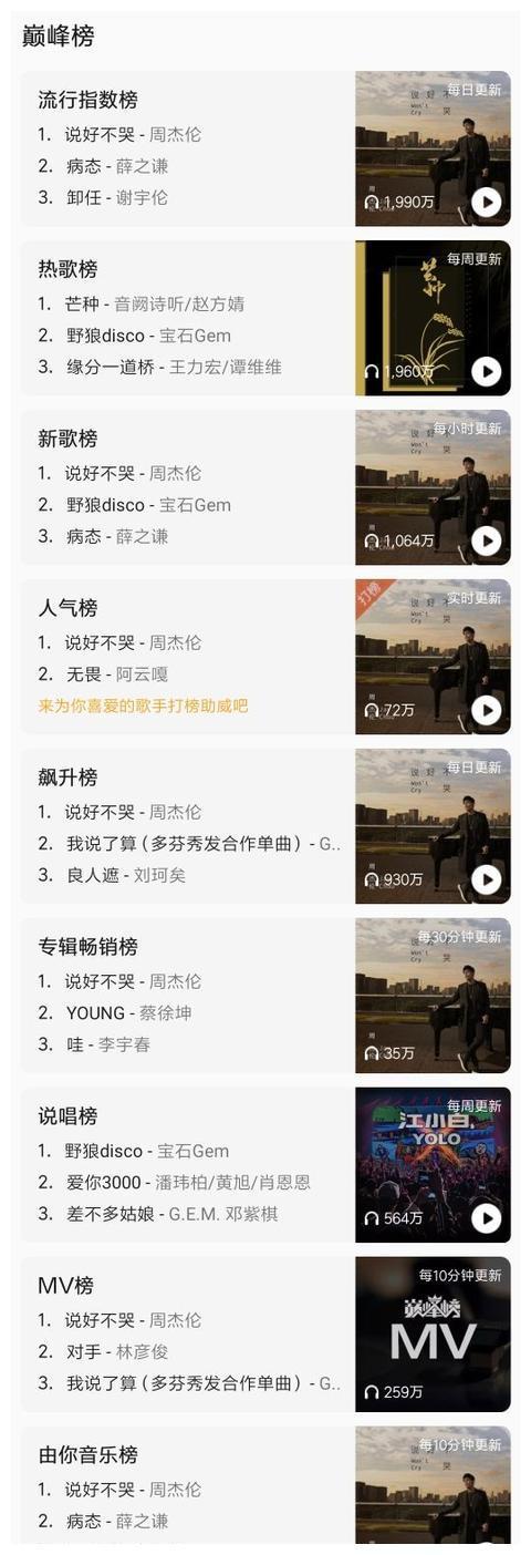 华语乐坛被周杰伦支配的恐惧，屠榜小能手再次上线