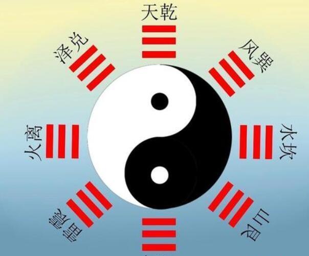 八卦图、太极图、河图、洛书，它们到底是什么关系