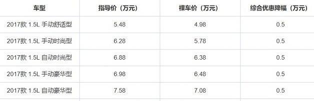 终于没白等，这5款国产小型SUV，直降1.1万，第二款很多人满意