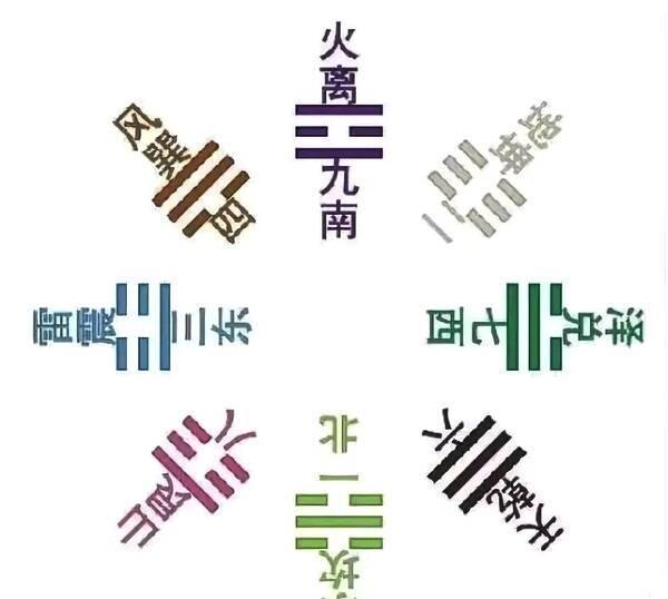 八卦图、太极图、河图、洛书，它们到底是什么关系