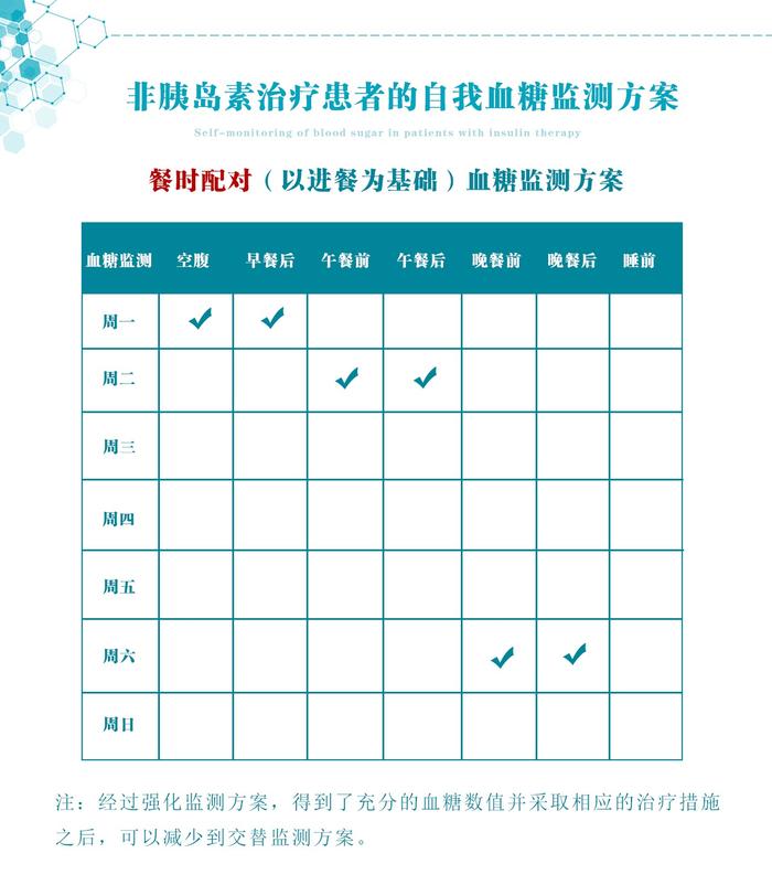 糖尿病患者做好这3件事，可以避免低血糖造成的伤害