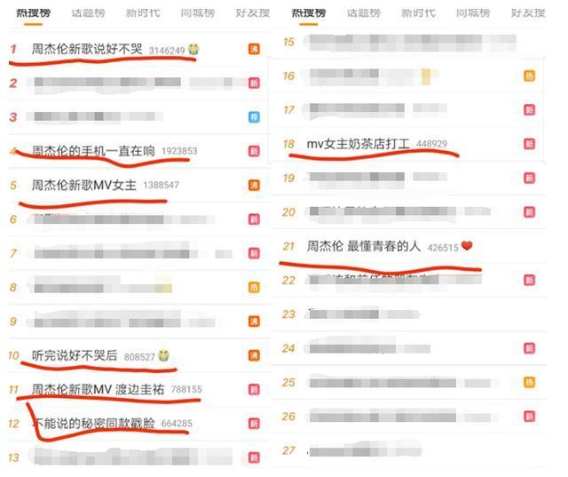 华语乐坛被周杰伦支配的恐惧，屠榜小能手再次上线