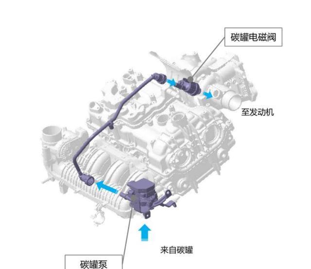 油耗6.6L／100km，百公里加速8.5秒，这台国产SUV值得买