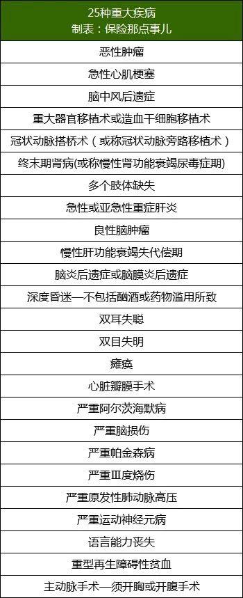 你买的重疾险真的是确诊就能赔吗？