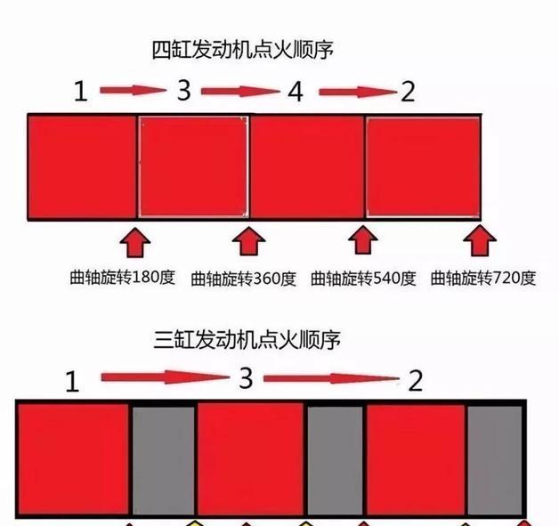 GK5将成为绝版，第四代本田飞度配思域同款1.0T三缸，你会买吗？