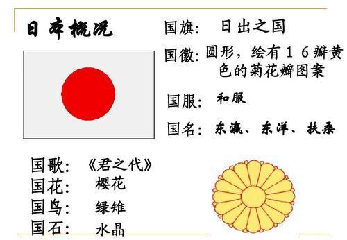 日本国歌仅有28字，翻译成中文后，却写满了侵略二字