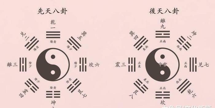 八卦图、太极图、河图、洛书，它们到底是什么关系