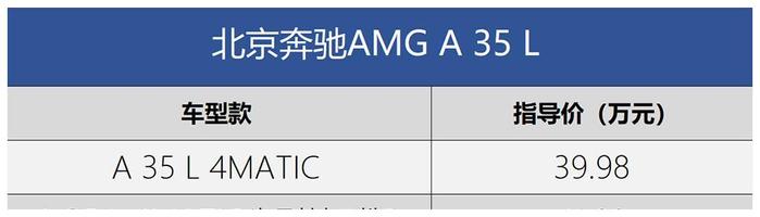 2019广州车展：北京奔驰AMG A 35 L售39.98万起