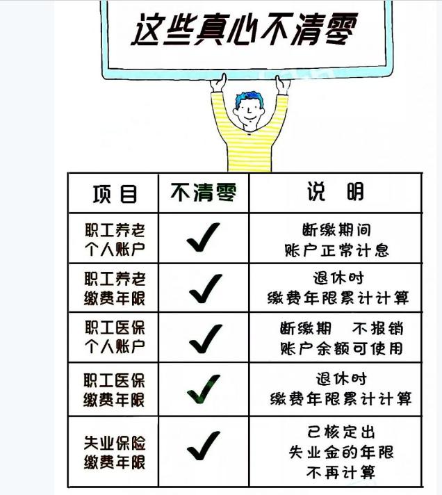 2019年社保新规定：断缴一次，所有资格会被全部清零？！