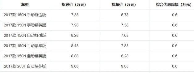 终于没白等，这5款国产小型SUV，直降1.1万，第二款很多人满意