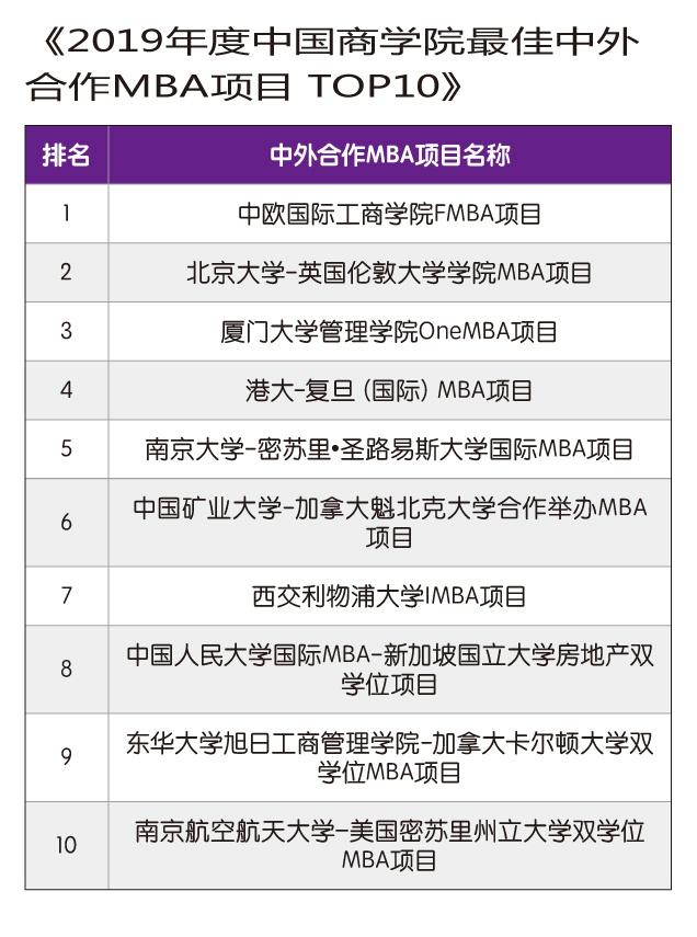 最佳中外合作MBA项目：中国MBA教育重要组成部分