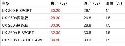 雷克萨斯官宣涨价，最高增幅1.5万元，果然比BBA还牛