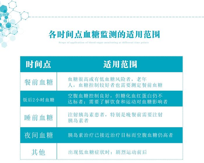 糖尿病患者做好这3件事，可以避免低血糖造成的伤害