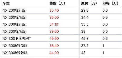 雷克萨斯官宣涨价，最高增幅1.5万元，果然比BBA还牛