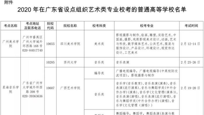 艺考生，2020年在广东设点校考院校及考试时间表来啦