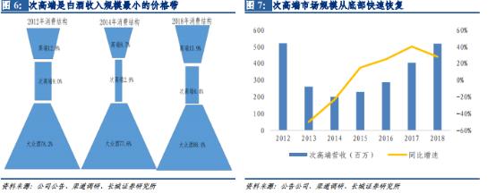 山西汾酒（600809）：次高端白酒绝对龙头 估值有望再提速