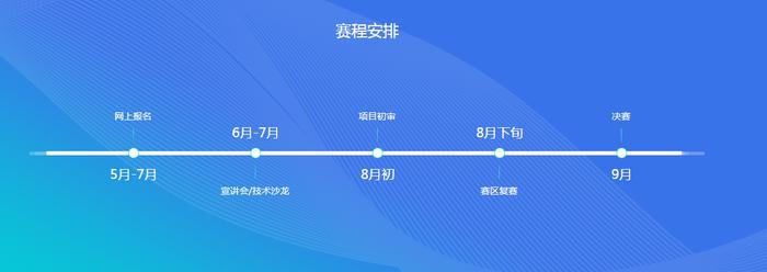 5G赋能，2019中国移动AIIA数字家庭创客马拉松大赛正式启动！