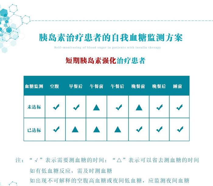 糖尿病患者做好这3件事，可以避免低血糖造成的伤害