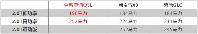 豪华SUV销量盘点：新奥迪Q5L、奔驰GLC和宝马X3，谁是第一？