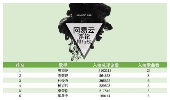 华语乐坛被周杰伦支配的恐惧，屠榜小能手再次上线