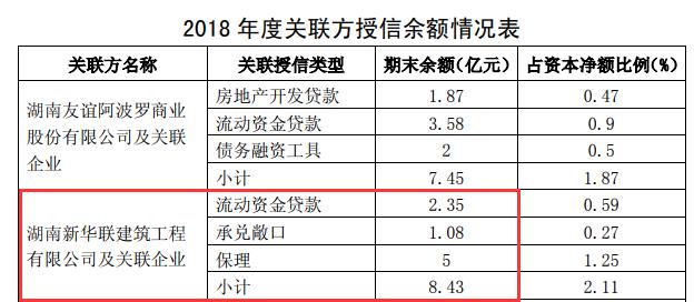 新华联的金融生意：与团贷网合作P2P 参股银行 如今陷入资金困局