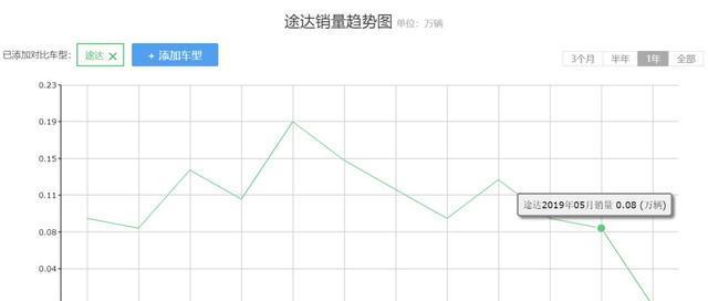 外观不变，动力提升，日产新款途达申报图曝光