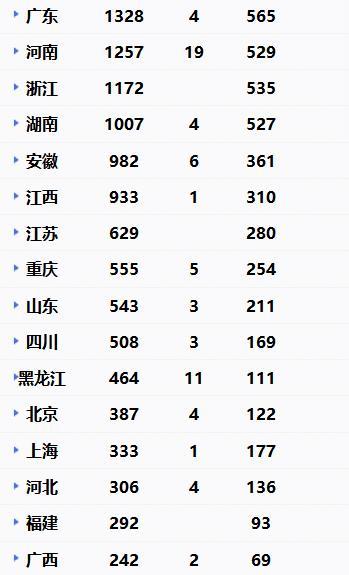 武汉新型冠状肺炎最新通报，截至时间2月19日7时50分
