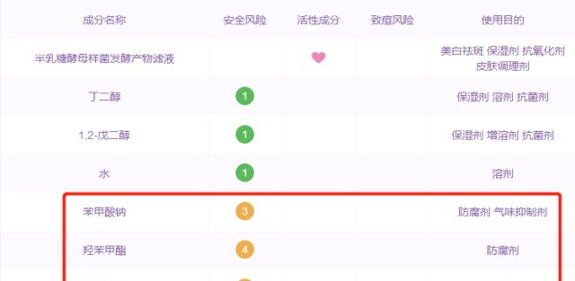 关于SKII神仙水最全解析，看完你就知道该不该买！适不适合自己！