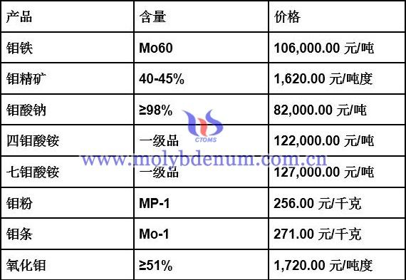 今日钨钼稀土价格行情一览-20191105