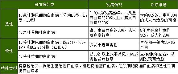 解码白血病与少儿重疾那点事儿