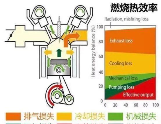 从全新一代瑞虎8的产品力缺陷，看“技术奇瑞”在技术方面的缺陷