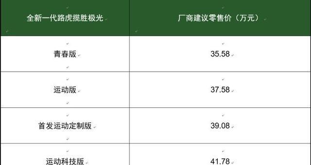 全新一代路虎揽胜极光礼让消费者，超值热力全新出击