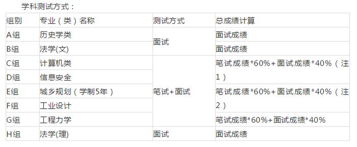 郑州大学2019年自主招生简章发布