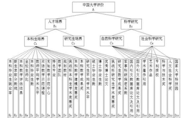 最强科普 | 那么多院校排行榜怎么看？真的准确吗?