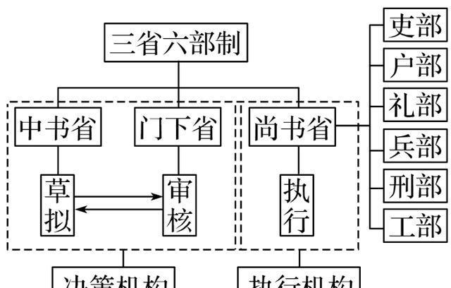这位皇帝，成功阻止华夏文明分裂，丰功伟绩可媲秦皇汉武