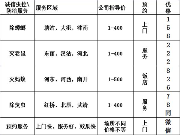 老鼠的寿命是多少年 天津杀虫灭鼠