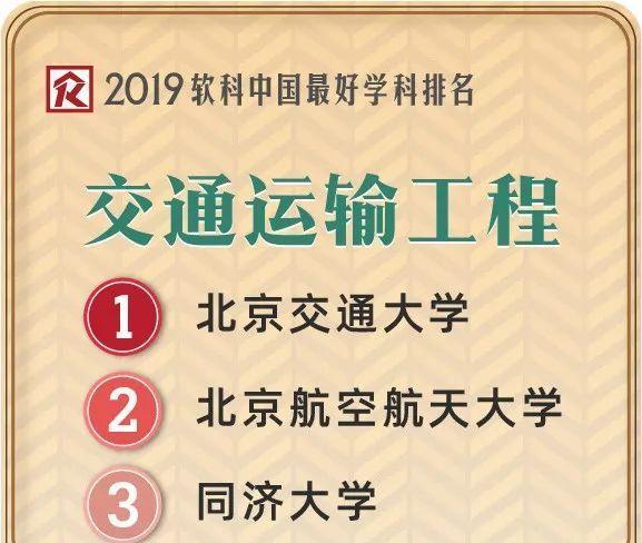 中国最好学科排名公布！宁夏3所高校7个学科上榜！有你的母校吗？