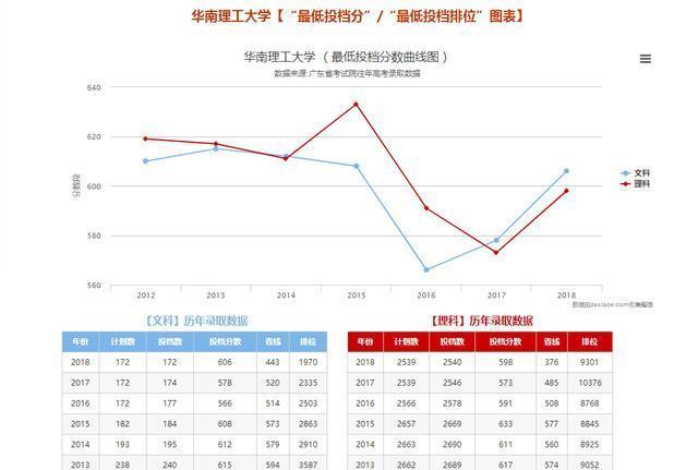 惊讶！2019中国一线城市最好民办大学排名，广东竟然有4所上榜