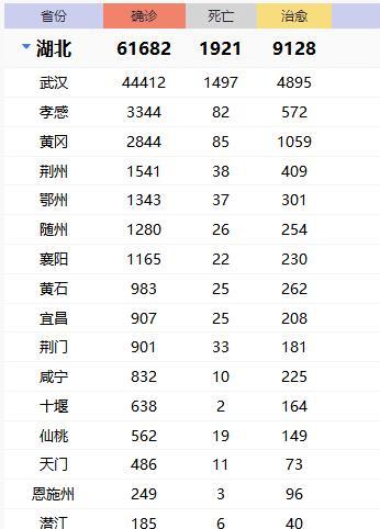 武汉新型冠状肺炎最新通报，截至时间2月19日7时50分