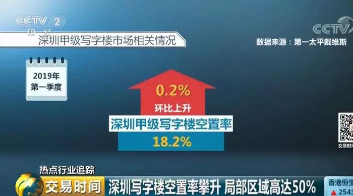 地标降租25%，空置率是北上广两三倍，深圳写字楼怎么了？