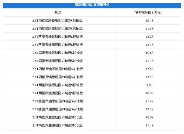 江西五十铃瑞迈S国六版上市 售9.88万起