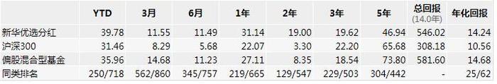 新华基金两产品业绩亮眼 干将赵强紧握“三大主线”为投资者增收