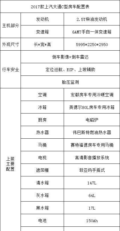 原来以为房车很贵，看了这车后，才发现也有咱买得起的房车