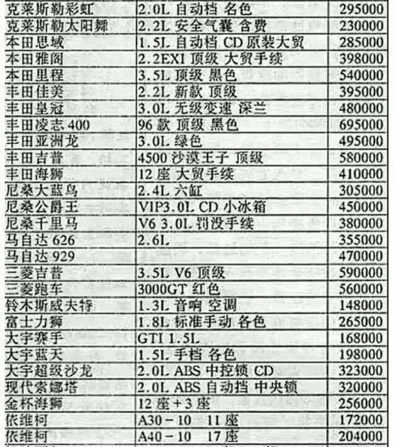 1996年一辆铃木奥拓能换两套房，你知道那时候的车有多贵吗？