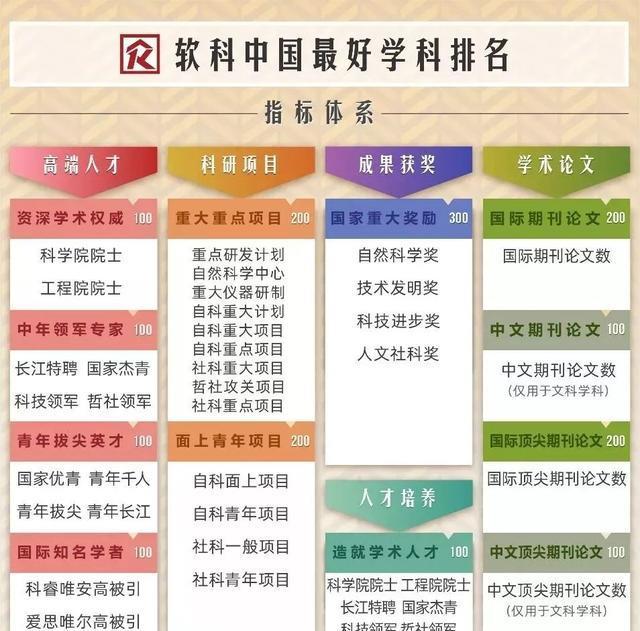 中国最好学科排名公布！宁夏3所高校7个学科上榜！有你的母校吗？